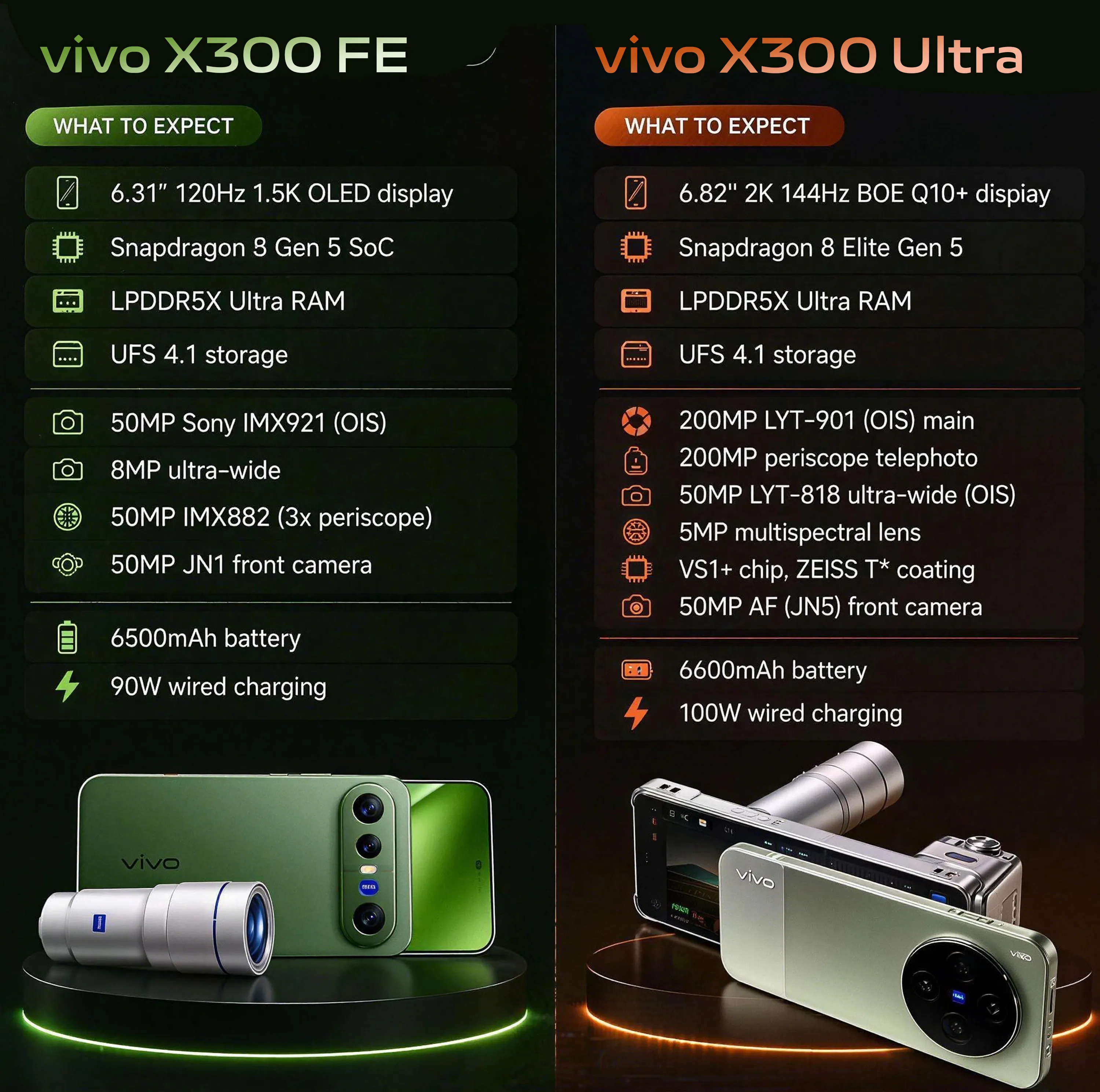 vivo X300 FE vs X300 Ultra key specs comparison